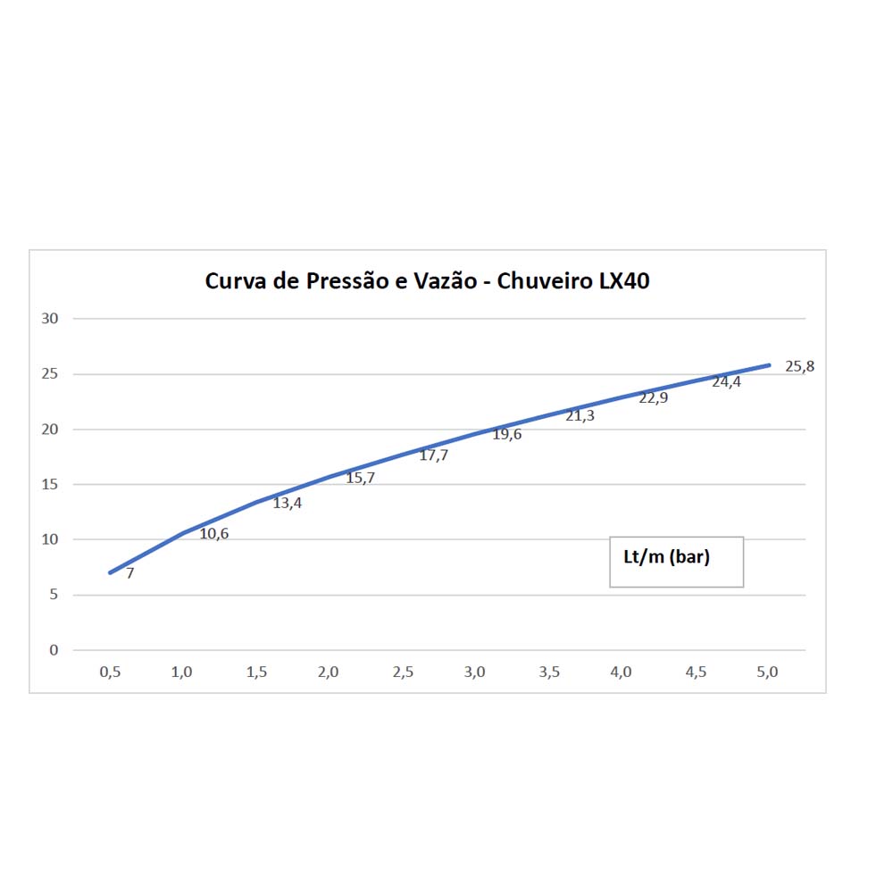 SLEEM - Bojo de  Chuveiro em Aço sem Haste LX40